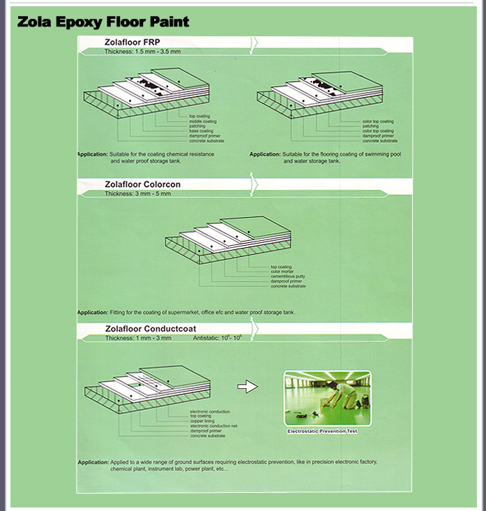 zola coat paint System Coating :: Zola Product